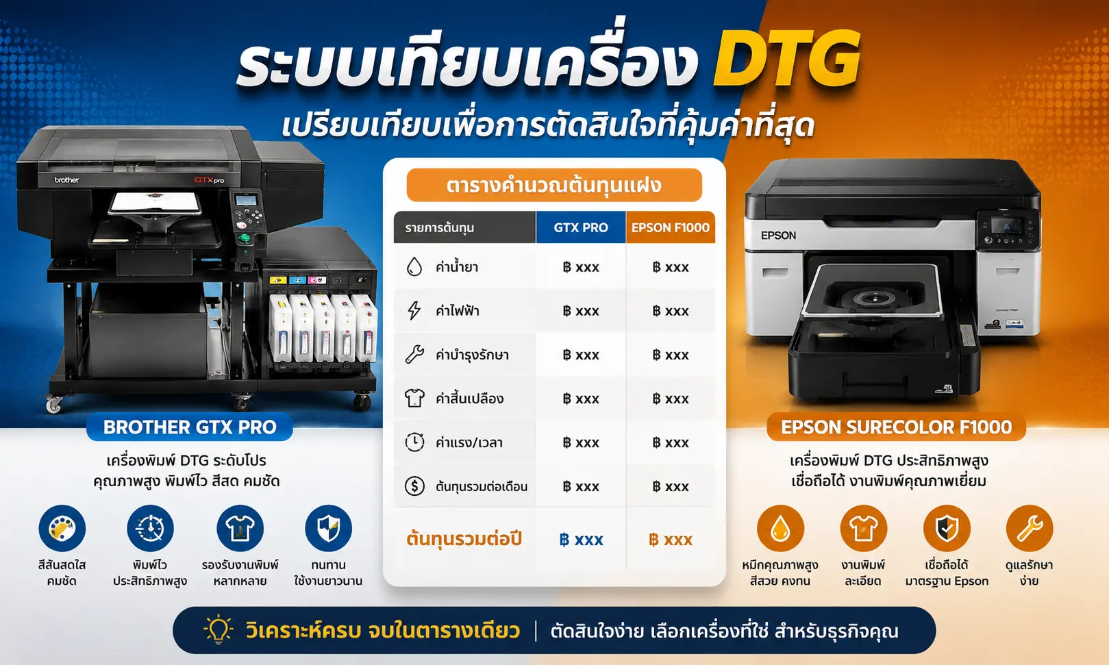 ตารางคำนวณต้นทุนแฝง
